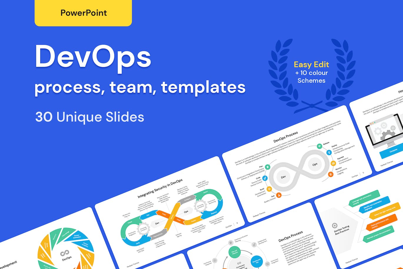 DevOps 方法/项目ppt模板